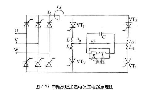 中頻感應(yīng)加熱設(shè)備設(shè)計原理圖，中頻感應(yīng)加熱電源http://www.mwpop.cn/